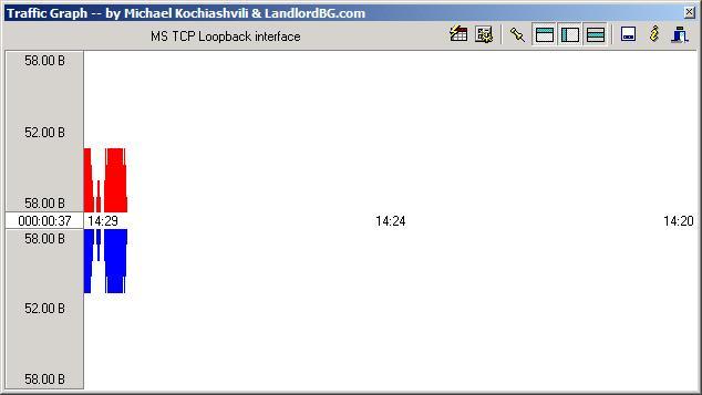 LandlordBG.com Traffic Grapher Screenshot